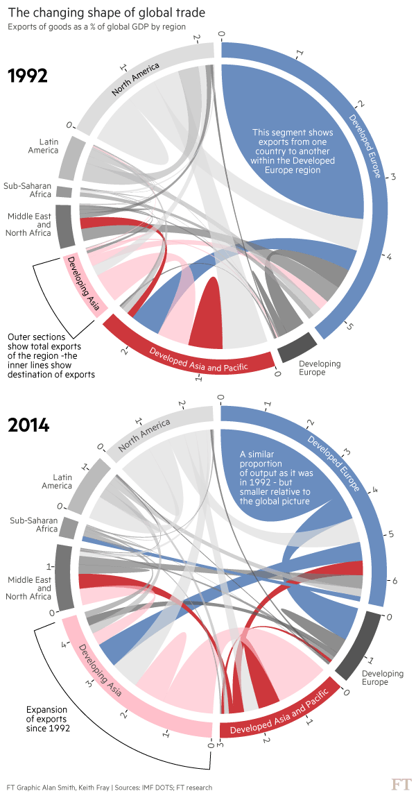 the-structure-of-international-trade-is-changing-x-culture